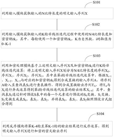 一种信息加解密处理方法及装置与流程