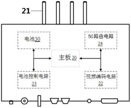 一种用于云直播的装置的制作方法