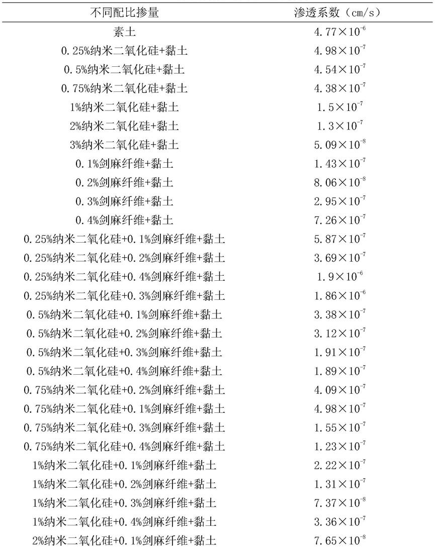 一种应用于垃圾填埋场防渗层的改性黏土及其制备方法