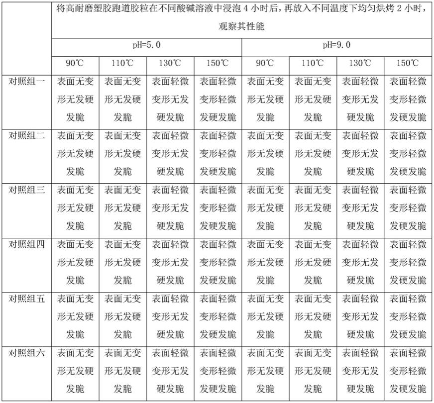 一种高耐磨塑胶跑道胶粒及其制备方法与流程