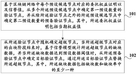 一种基于区块链的超级节点确定方法及装置、存储介质与流程