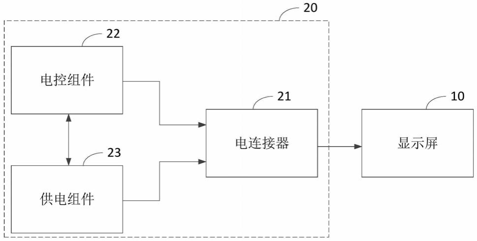 分体显示装置的制作方法