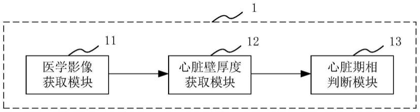 心脏期相判断装置、方法、介质及电子设备与流程