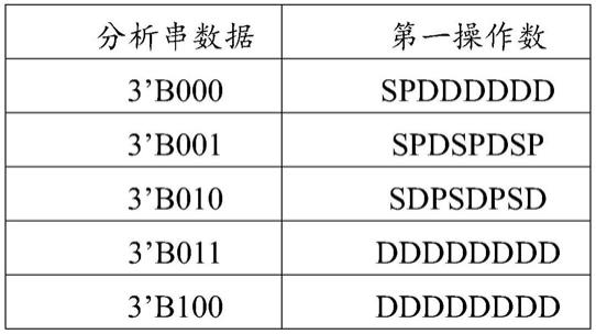 光栅操作电路、装置、显示控制系统及显示装置的制作方法