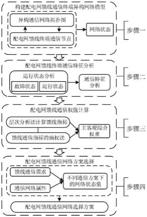 面向馈线自动化实时控制的无线异构通信网络切换方法与流程