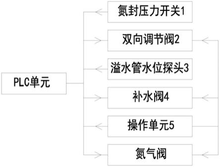 一种水箱控制电路及其氮封水箱的制作方法