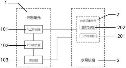 一种水泵机组的自动消毒系统及方法与流程