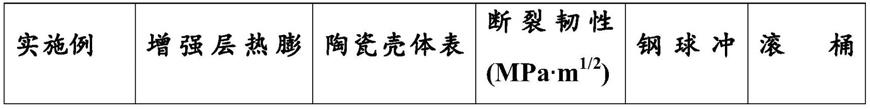 陶瓷壳体及电子设备的制作方法