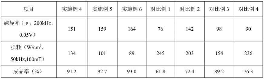 具有表面包覆结构的铁镍复合磁粉芯及其制备方法与流程