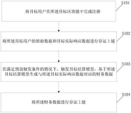 一种需求侧响应计量、结算方法及装置与流程