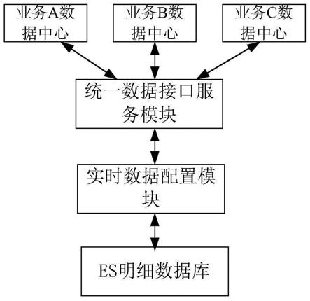 一种基于ES的实时数据中心配置系统及其处理方法与流程