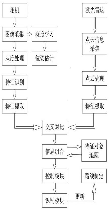 一种基于SLAM技术的障碍物高精度识别系统