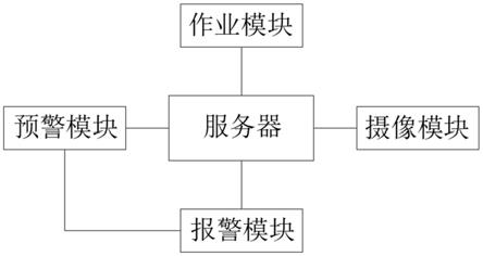 铁路区间作业防护用声光报警器的制作方法