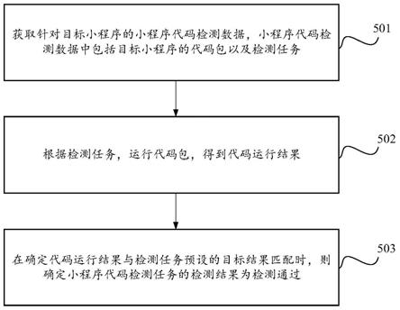 一种小程序代码检测方法、装置及系统与流程