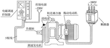 吹膜机械结构应急处理系统的制作方法