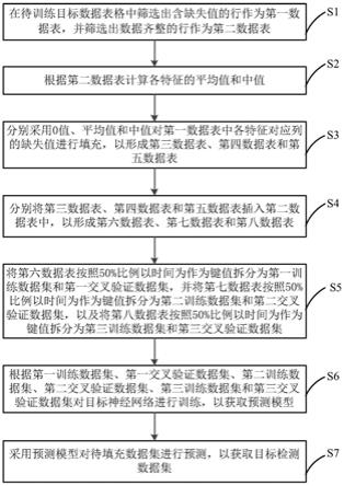 用于能源大数据的跨时空双向数据缺失值填充方法和装置与流程