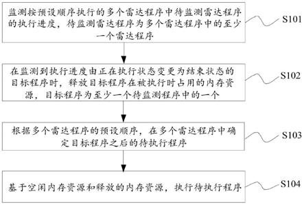 一种内存资源控制方法、装置、设备及存储介质与流程