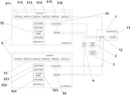 一种基于BIM的智能工厂监测系统的制作方法