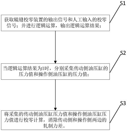 油压传感器校零控制方法及系统与流程