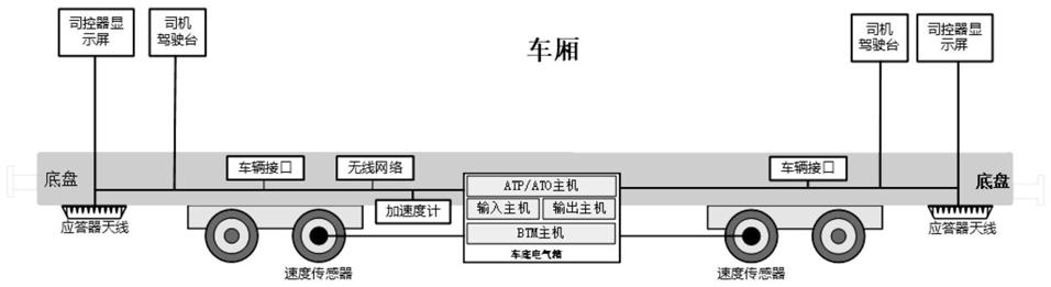 一种城市轨道车载信号控制系统的制作方法