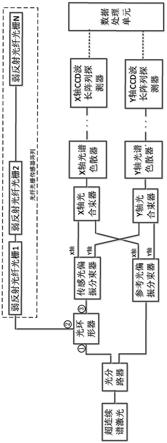 级联光纤光栅传感阵列的位置及波长解调系统和方法与流程