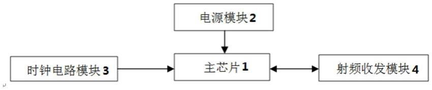 一种lora无线模块的制作方法