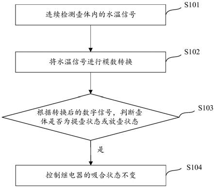 电加热容器的继电器吸合控制方法、装置及存储介质与流程