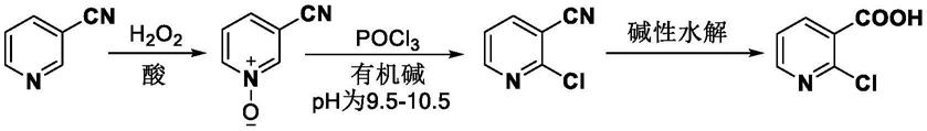 一种2 氯 3 氰基吡啶的制备方法与流程