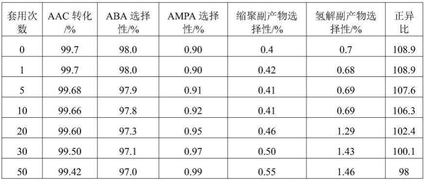 一种4 乙酰氧基丁醛的制备方法与流程