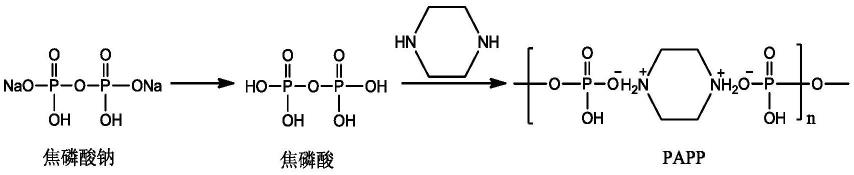 一种焦磷酸哌嗪的制备方法与流程