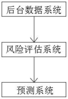 一种脑卒中复发风险患者用预测系统