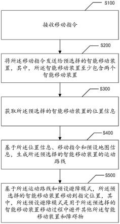 基于ai的智能感知交互方法,装置,设备及存储介质与流程