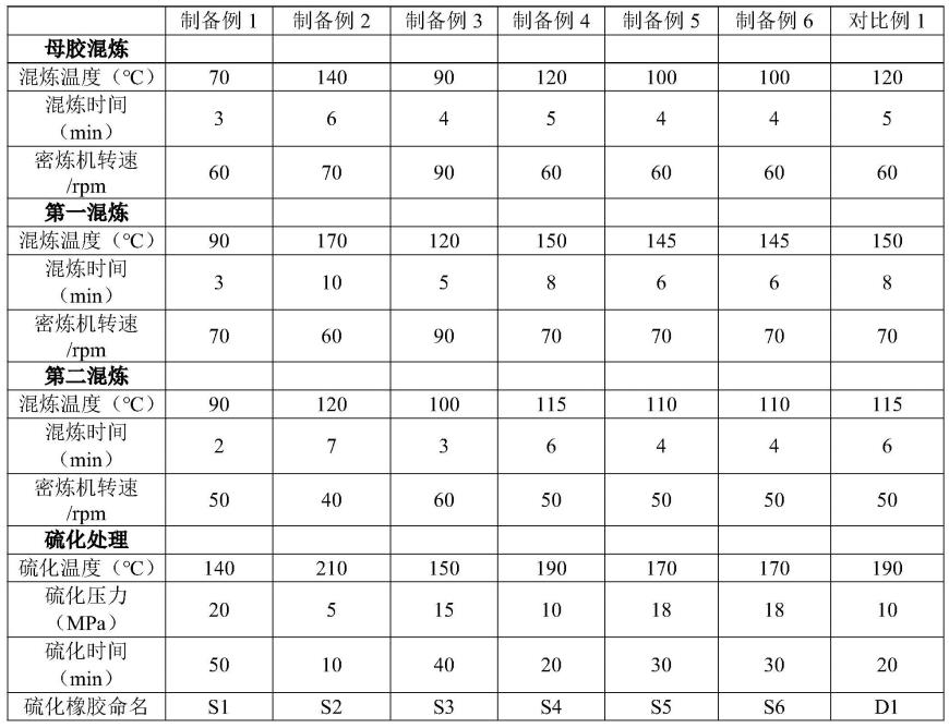 导热橡胶组合物及其应用硫化橡胶及其制备方法和应用与流程