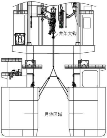 一种钻井系统大钩的试验方法与流程