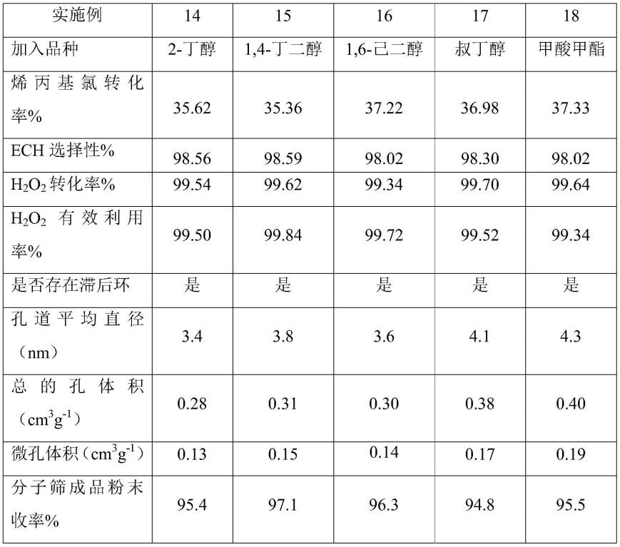 一种钛硅分子筛催化剂及其制备方法应用与流程