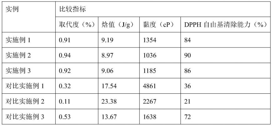 一种阿魏酸淀粉酯的生物合成方法