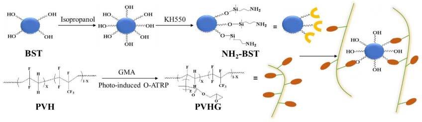 Pvdf