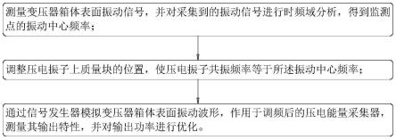 一种基于变压器的压电能量采集器及其功率优化方法与流程