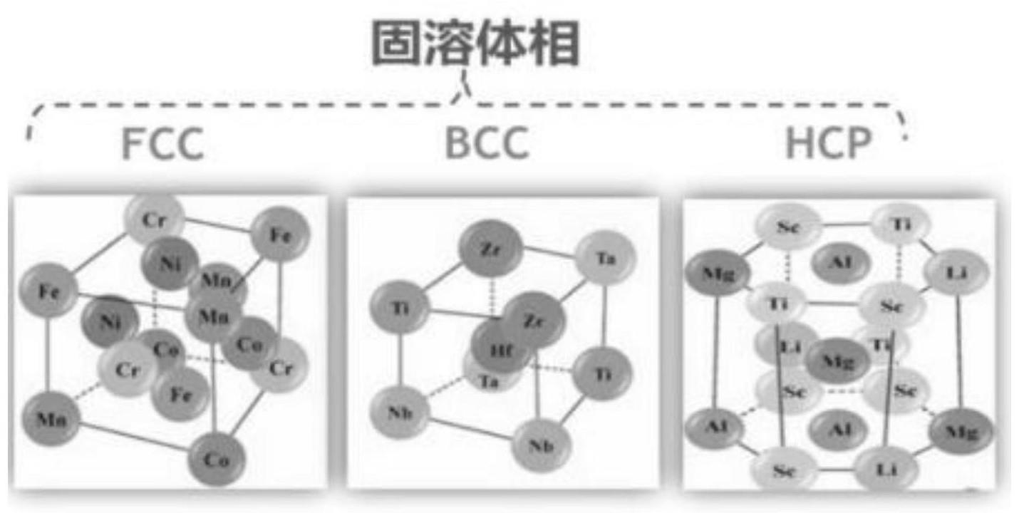 一种WC CoVTiB高熵合金复合材料及其制备方法与流程