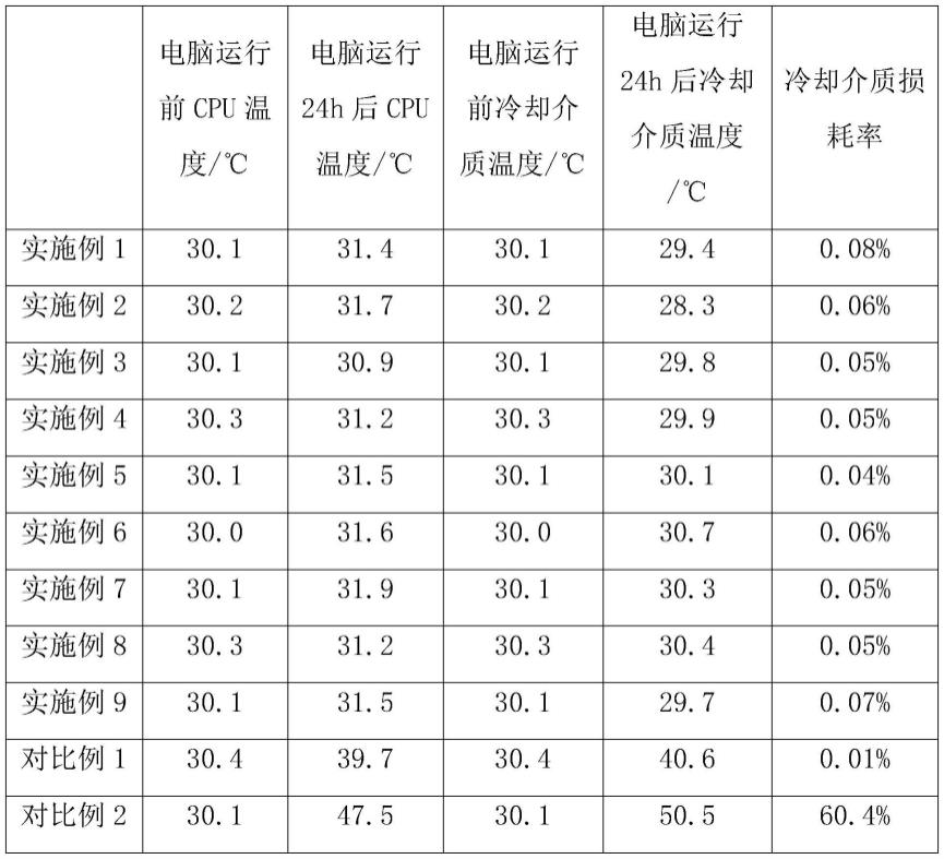 一种单相浸没式冷却介质冷却系统和冷却方法与流程