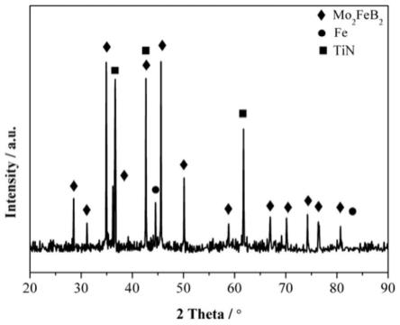 一种Mo2FeB2 TiN基复合材料的制备方法与流程