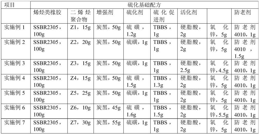 橡胶组合物以及硫化橡胶的制作方法