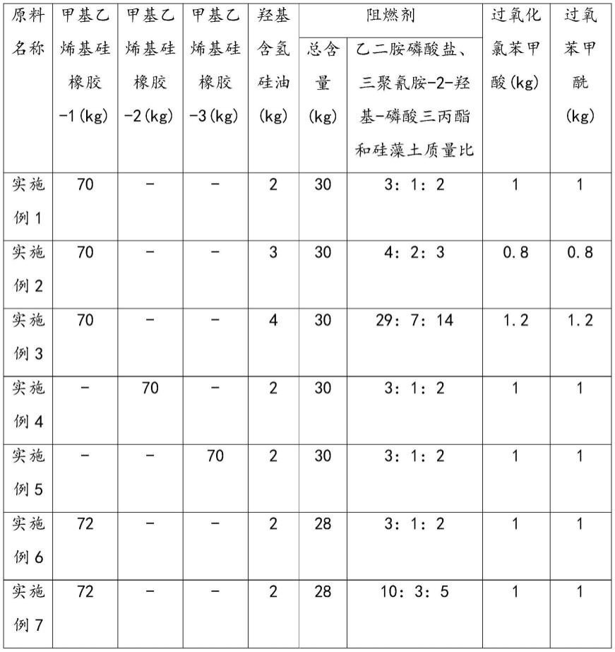 一种环保阻燃泡沫硅橡胶及其制备方法和应用与流程