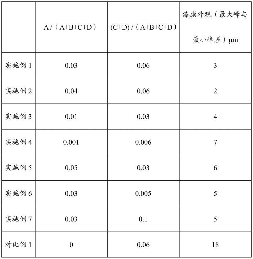 一种封闭型多异氰酸酯组合物及其制备方法与流程