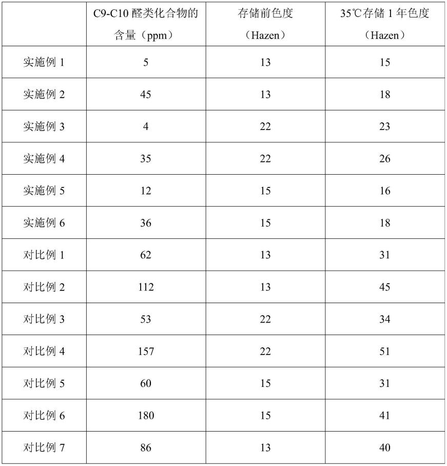 一种封闭型多异氰酸酯组合物及其制备方法和应用与流程