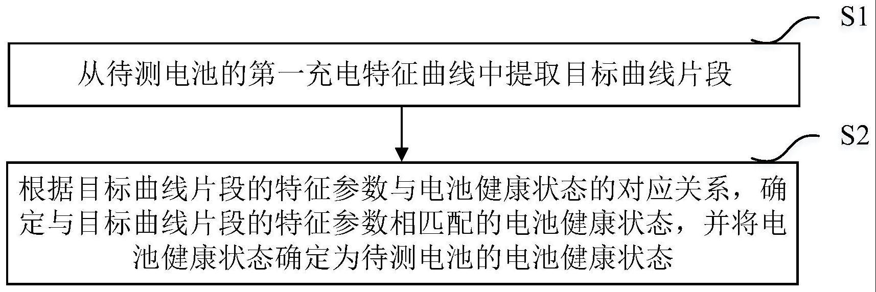 电池健康状态的检测方法系统设备及介质与流程