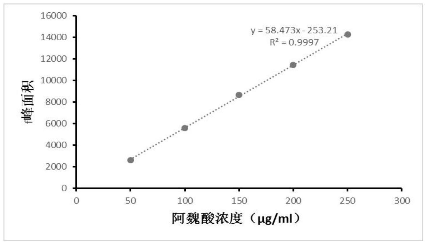 一种编码阿魏酸酯酶的基因FAEs重组载体重组菌株及应用的制作方法