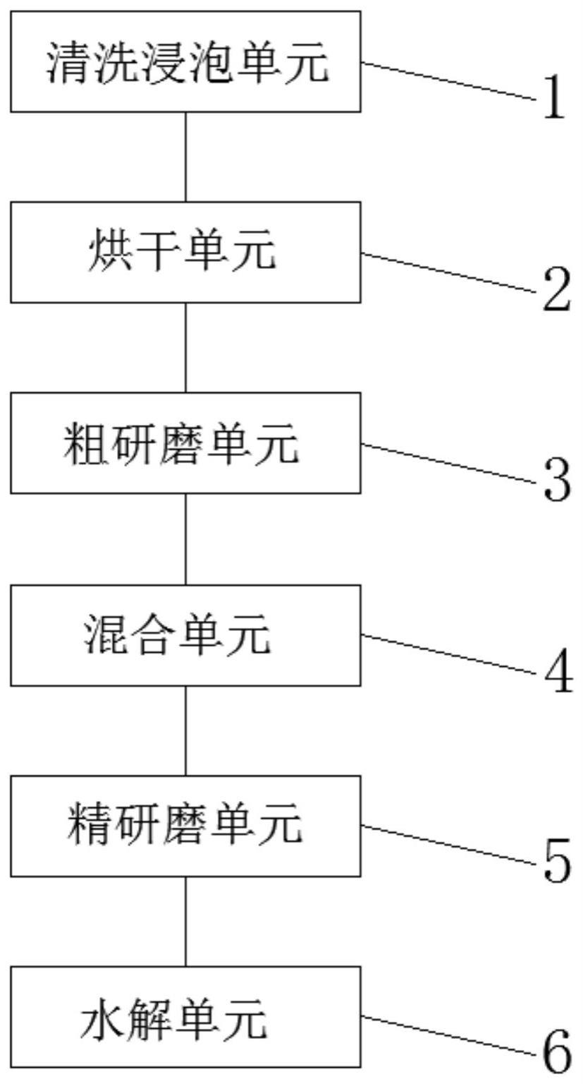 藜麦植物完全蛋白提炼工艺及提炼装置的制作方法