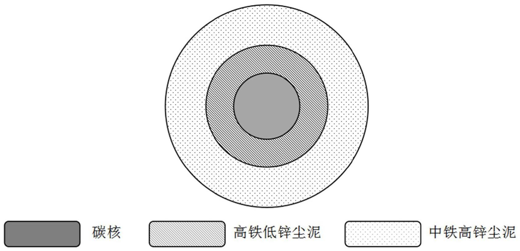 一种高质量金属化球团的制备方法与流程