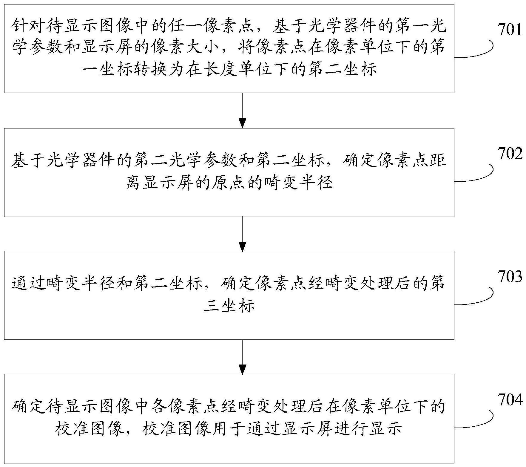 一种图像畸变校准方法产品介质和设备与流程